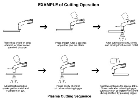 Plasma Cutting Techniques